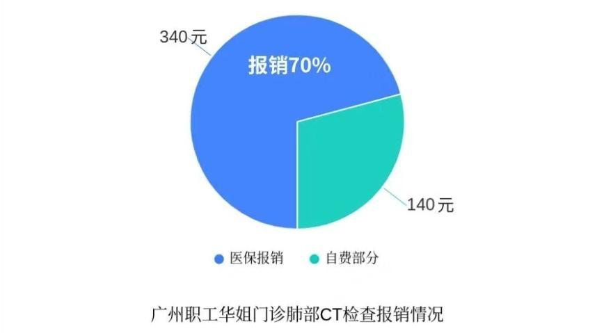 
中国中医科学院望京医院黄牛代挂号电话票贩子号贩子网上预约挂号,住院检查加快,个人账户划入少了吃亏吗？医保基金够用吗？广东官方回应医保改革