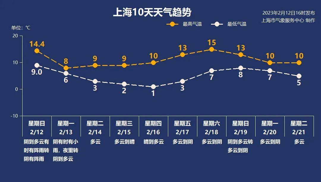 
北京各大医院黄牛代挂号电话票贩子号贩子网上预约挂号,住院检查加快,上海明晚结束连阴雨，迎来晴冷天气