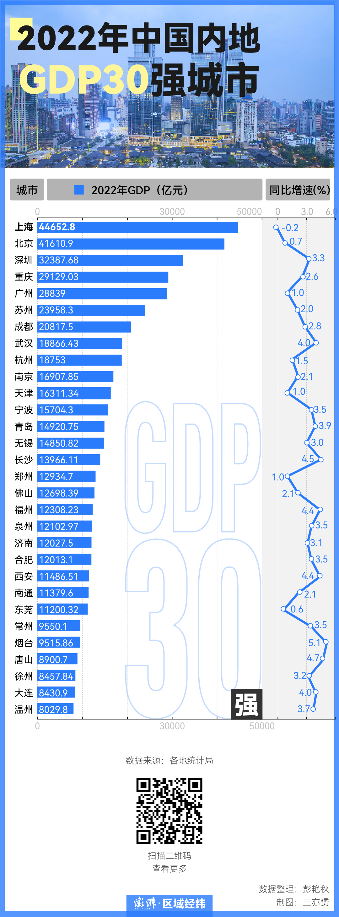 
北京大学肿瘤医院黄牛代挂号电话票贩子号贩子网上预约挂号,住院检查加快,GDP30强城市“洗牌”：武汉超杭州，重庆福州泉州西安排位上升