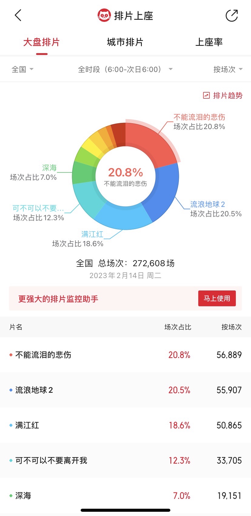 
杭州市人民医院黄牛代挂号电话票贩子号贩子网上预约挂号,住院检查加快,爱情片还是科幻片，今年情人节片单你pick哪部？