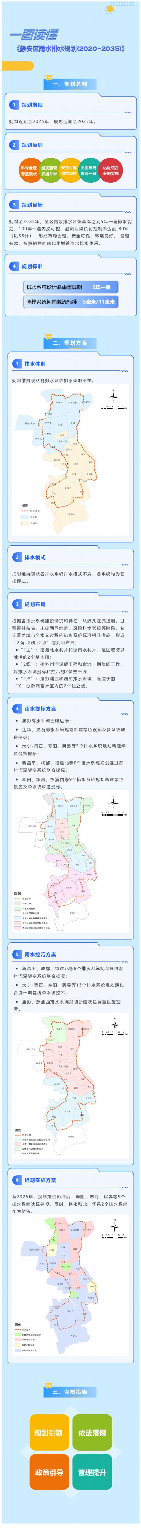 
浙江省中医院黄牛代挂号电话票贩子号贩子网上预约挂号,住院检查加快,一图读懂丨《静安区雨水排水规划（2020~2035）》