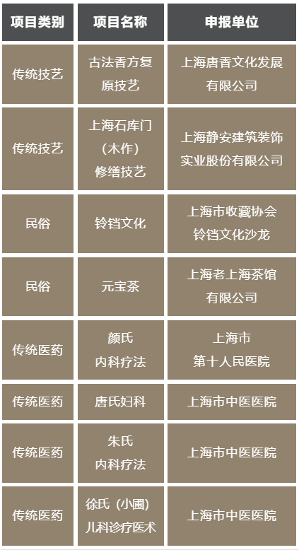 
中国中医科学院广安门医院黄牛代挂号电话票贩子号贩子网上预约挂号,住院检查加快,走近非遗丨45年匠心，让传统石库门（木作）修缮技艺继续传承→