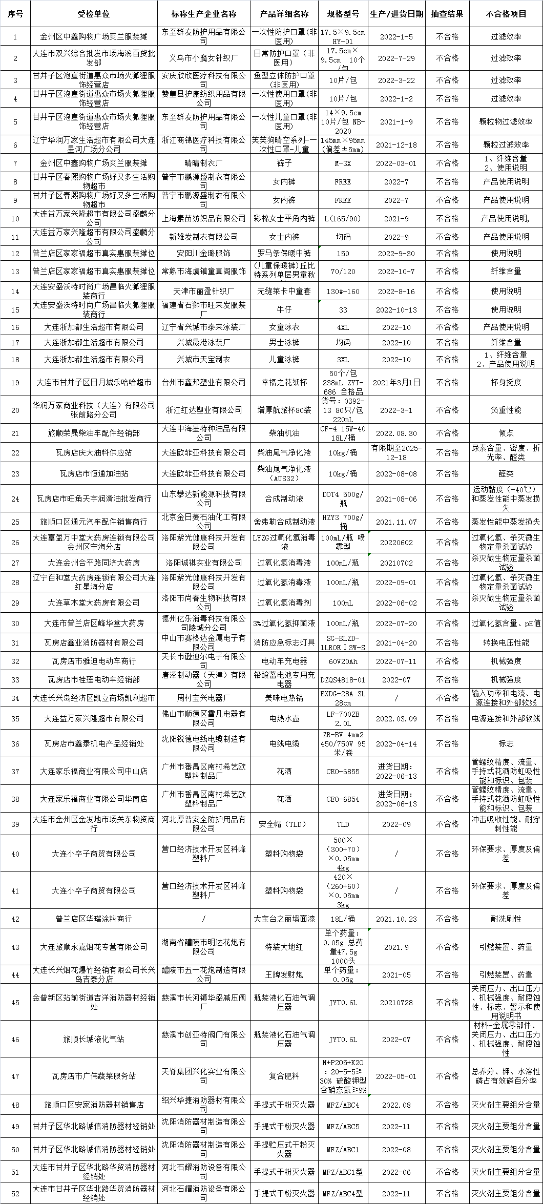 
中国人民解放军总医院黄牛代挂号电话票贩子号贩子网上预约挂号,住院检查加快,大连市市场监督管理局公布危险化学品包装物及容器等产品抽查结果