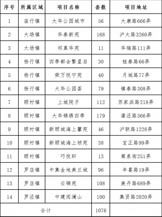 
江苏省人民医院黄牛代挂号电话票贩子号贩子网上预约挂号,住院检查加快,新增1076套！2023年宝山公共租赁住房房源来了~