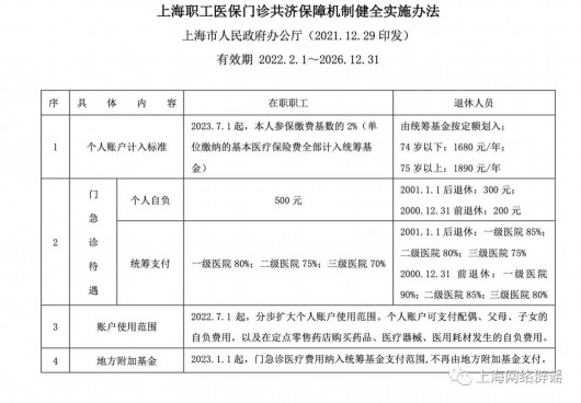 
江苏省肿瘤医院黄牛代挂号电话票贩子号贩子网上预约挂号,住院检查加快,上海辟谣平台：网传医保个人账户表格不靠谱，别信！