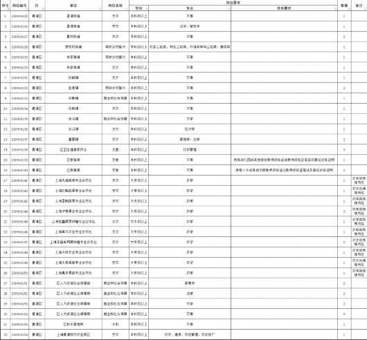 
广州各大医院黄牛代挂号电话票贩子号贩子网上预约挂号,住院检查加快,2023年上海市高校毕业生“三支一扶”计划招募来啦，看看青浦有哪些岗位~