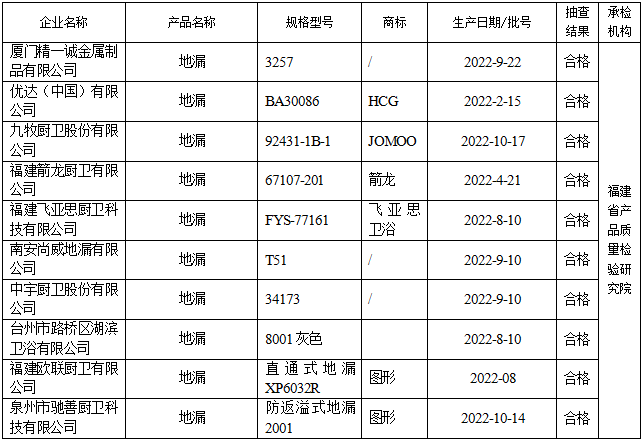 
山东大学齐鲁医院黄牛代挂号电话票贩子号贩子网上预约挂号,住院检查加快,福建省市场监督管理局抽查10批次地漏产品 合格率为100%