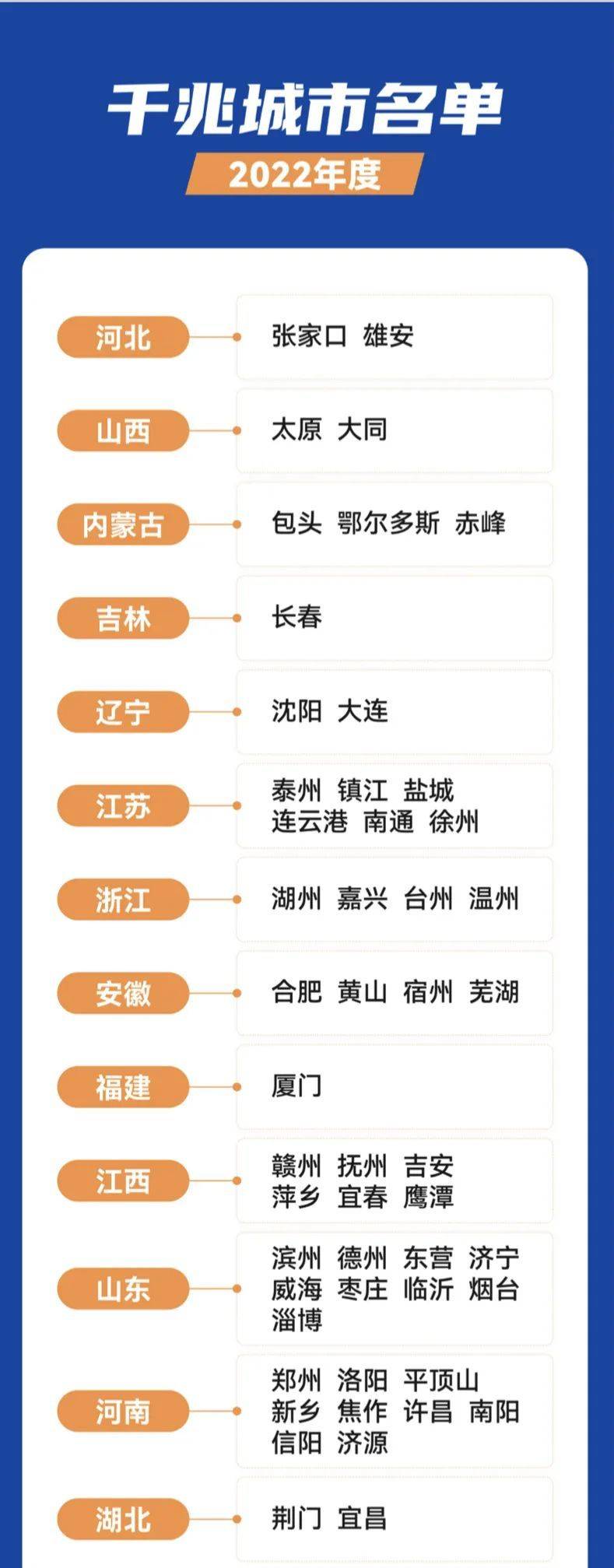 
北京儿童医院黄牛代挂号电话票贩子号贩子网上预约挂号,住院检查加快,全国第二批81个千兆城市名单发布，四川省攀枝花、宜宾、乐山、雅安上榜