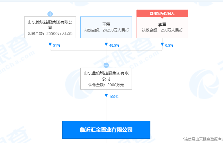 
首都医科院整形外科医院黄牛代挂号电话票贩子号贩子网上预约挂号,住院检查加快,临沂汇金置业有限公司新增被执行人信息