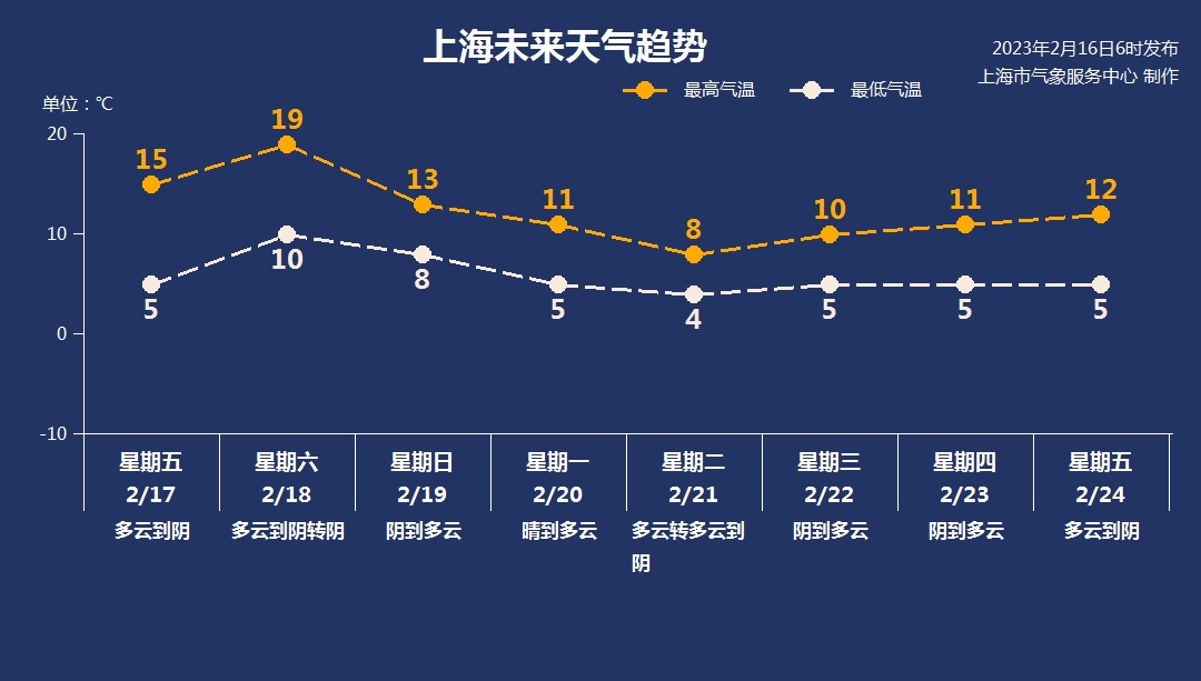 
江苏省中医院黄牛代挂号电话票贩子号贩子网上预约挂号,住院检查加快,申城今天阳光依旧，气温低迷最低2℃！升温通道开启，周六暖如春