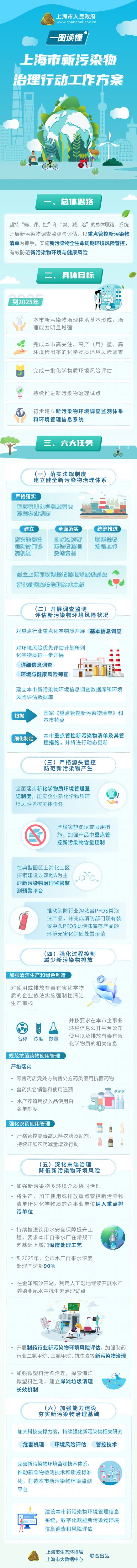 
浙江口腔医院黄牛代挂号电话票贩子号贩子网上预约挂号,住院检查加快,2025年，上海市将形成怎样的新污染物治理体系？一图读懂《上海市新污染物治理行动工作方案》→