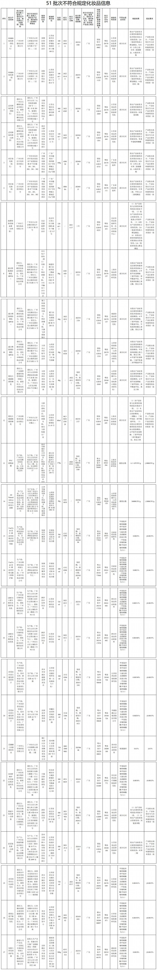 
西安各大医院黄牛代挂号电话票贩子号贩子网上预约挂号,住院检查加快,注意！这51批次化妆品被检不合格