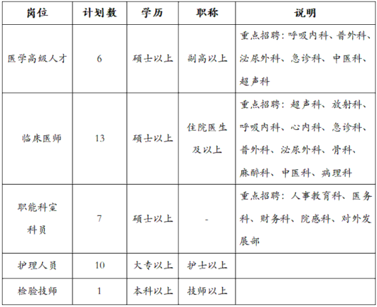 
北京佑安医院黄牛代挂号电话票贩子号贩子网上预约挂号,住院检查加快,在长宁的这两家医院招聘啦！