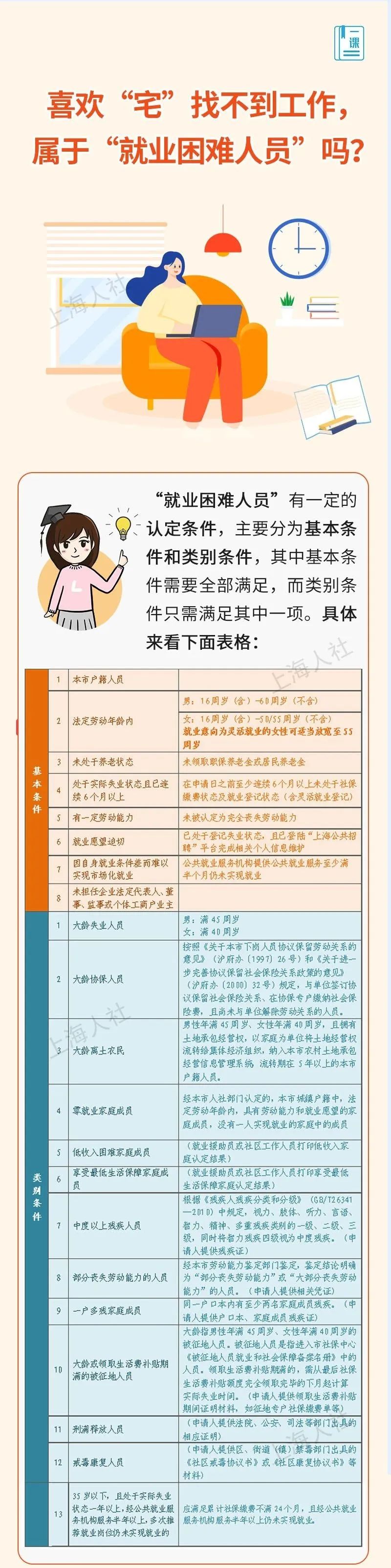 
江苏省中医院黄牛代挂号电话票贩子号贩子网上预约挂号,住院检查加快,泉知道 | 提出“就业困难人员”申请后，多久得到认定结果？