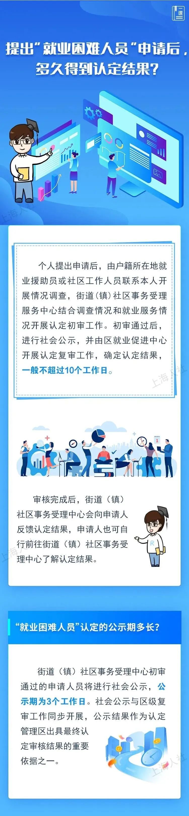 
江苏省中医院黄牛代挂号电话票贩子号贩子网上预约挂号,住院检查加快,泉知道 | 提出“就业困难人员”申请后，多久得到认定结果？