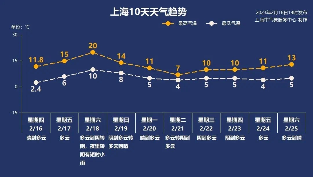 
北医三院黄牛代挂号电话票贩子号贩子网上预约挂号,住院检查加快,上海周五气温回暖、周六最高温冲20℃ 紧接着冷空气又来了