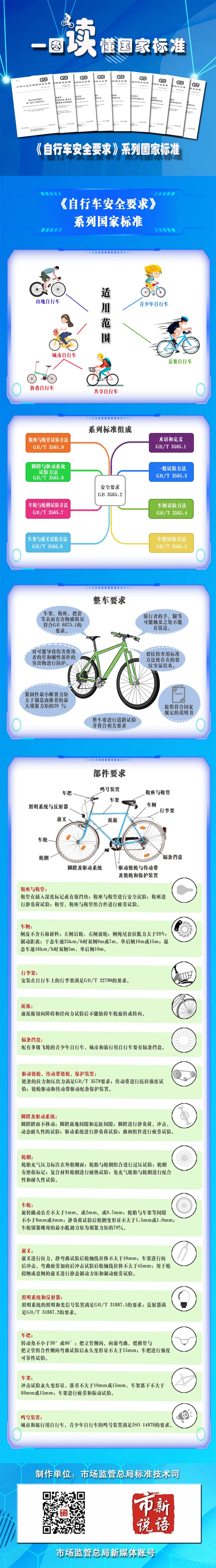 
北医六院黄牛代挂号电话票贩子号贩子网上预约挂号,住院检查加快,《自行车安全要求》系列国家标准一图读懂