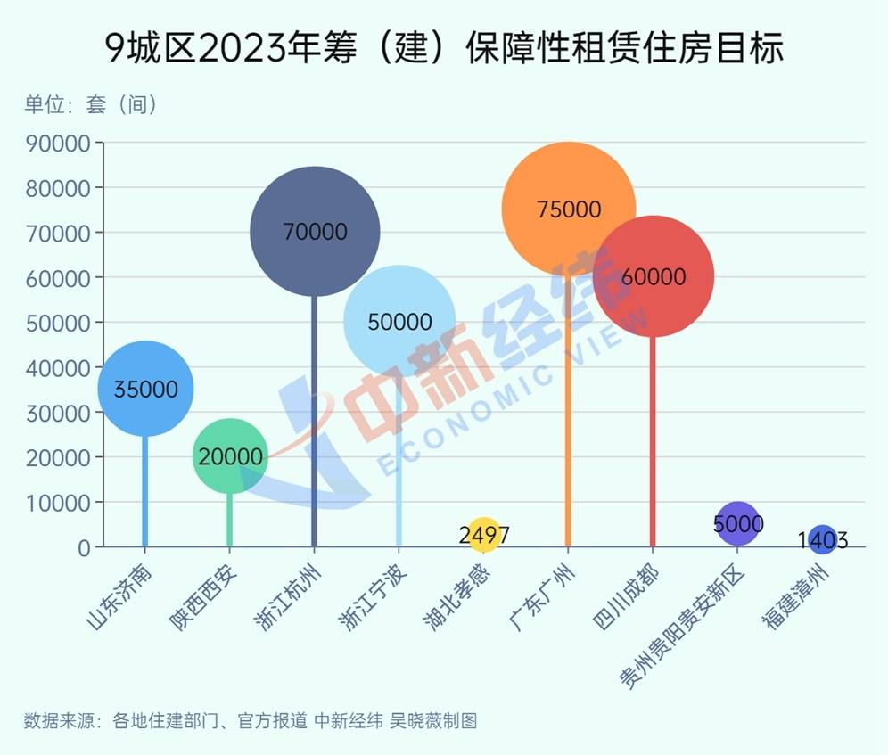 
北京安贞医院黄牛代挂号电话票贩子号贩子网上预约挂号,住院检查加快,2023将推出多少保租房？7省份给答案，这地将筹16.58万套