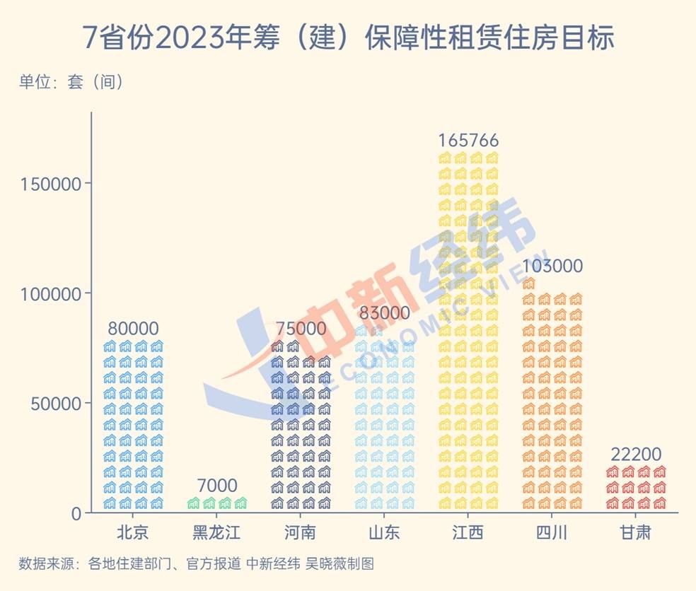 
北京安贞医院黄牛代挂号电话票贩子号贩子网上预约挂号,住院检查加快,2023将推出多少保租房？7省份给答案，这地将筹16.58万套