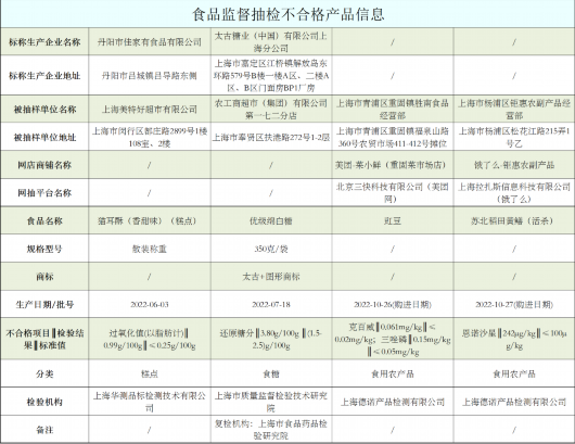 
西安西京医院黄牛代挂号电话票贩子号贩子网上预约挂号,住院检查加快,沪抽检517批次食品，4批次绵白糖、豇豆等不合格