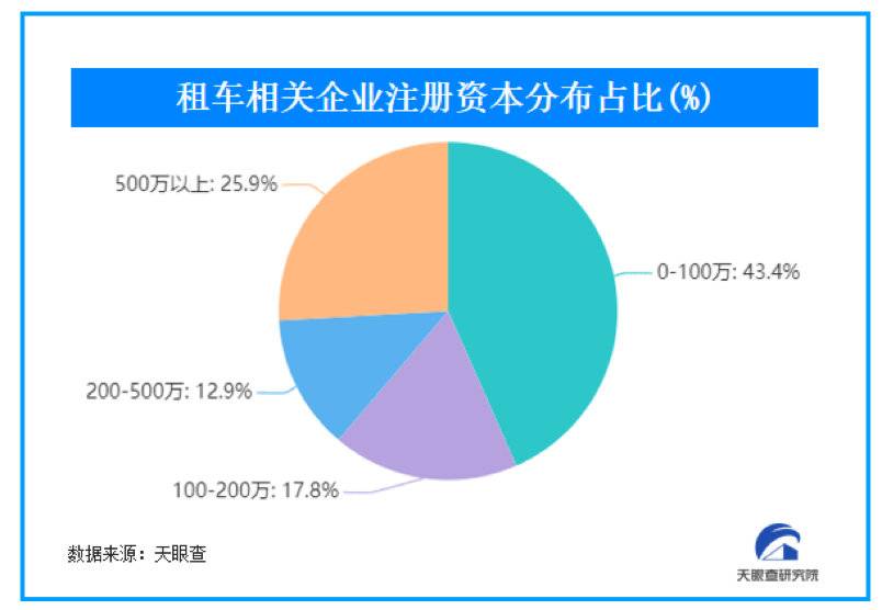 
山东大学齐鲁医院黄牛代挂号电话票贩子号贩子网上预约挂号,住院检查加快,新消费观察｜3年内中国租车市场规模或达1500亿元，多少玩家在“瓜分蛋糕”？｜封面天天见