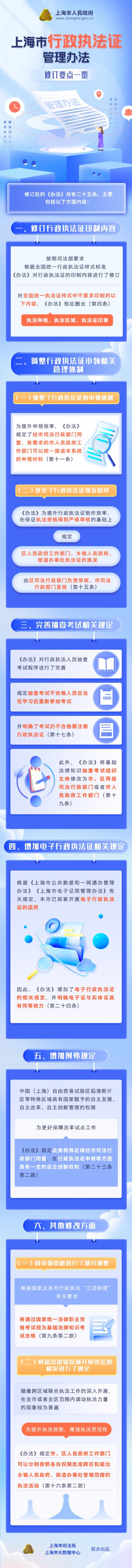 北京协和医院黄牛代挂号电话票贩子号贩子网上预约挂号,住院检查加快,修订后的《上海市行政执法证管理办法》调整了哪些内容，来看要点→