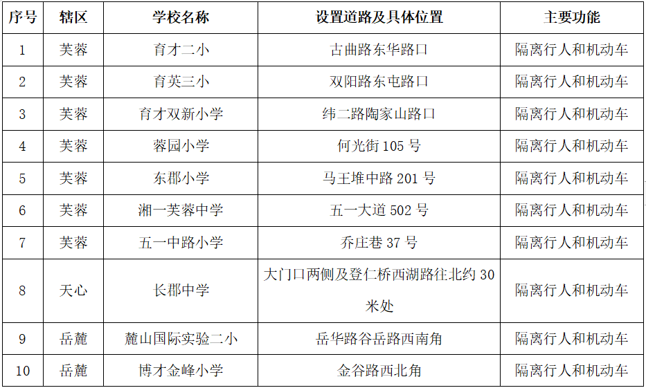 
空军特色医学中心黄牛代挂号电话票贩子号贩子网上预约挂号,住院检查加快,长沙31所中小学周边推出首批护学通道，护栏设计为全国首创