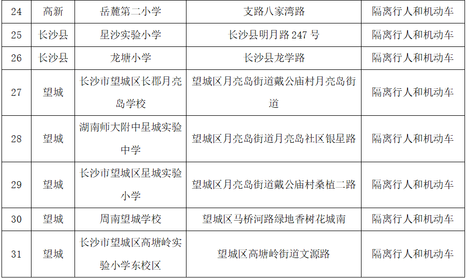 
空军特色医学中心黄牛代挂号电话票贩子号贩子网上预约挂号,住院检查加快,长沙31所中小学周边推出首批护学通道，护栏设计为全国首创