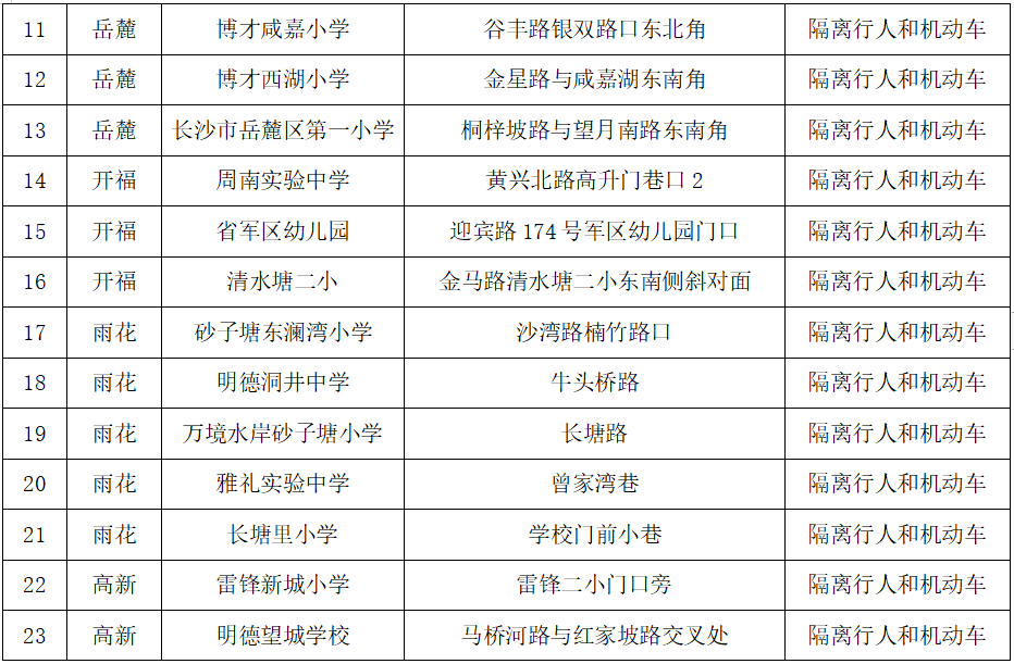 
空军特色医学中心黄牛代挂号电话票贩子号贩子网上预约挂号,住院检查加快,长沙31所中小学周边推出首批护学通道，护栏设计为全国首创