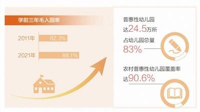 
上海精神卫生中心黄牛代挂号电话票贩子号贩子网上预约挂号,住院检查加快,我国学前教育实现基本普及