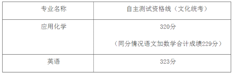 
广州医科大学附属第二医院黄牛代挂号电话票贩子号贩子网上预约挂号,住院检查加快,最新！2023春考校测入围资格线公布！