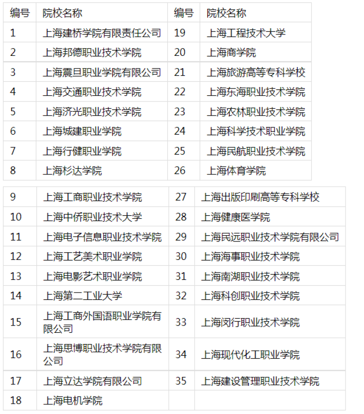 
广州中山三医院黄牛代挂号电话票贩子号贩子网上预约挂号,住院检查加快,2023年上海高校专科自招方案公布！35所院校招生