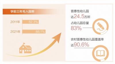 
天津各大医院黄牛代挂号电话票贩子号贩子网上预约挂号,住院检查加快,我国学前教育实现基本普及（新数据 新看点）