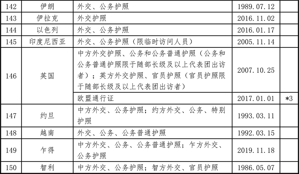 
中国医学科学院北京协和医院黄牛代挂号电话票贩子号贩子网上预约挂号,住院检查加快,中国已与150个国家缔结互免签证协定