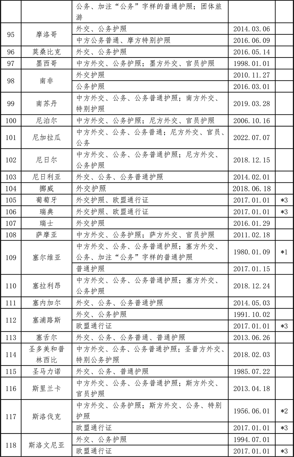 
中国医学科学院北京协和医院黄牛代挂号电话票贩子号贩子网上预约挂号,住院检查加快,中国已与150个国家缔结互免签证协定