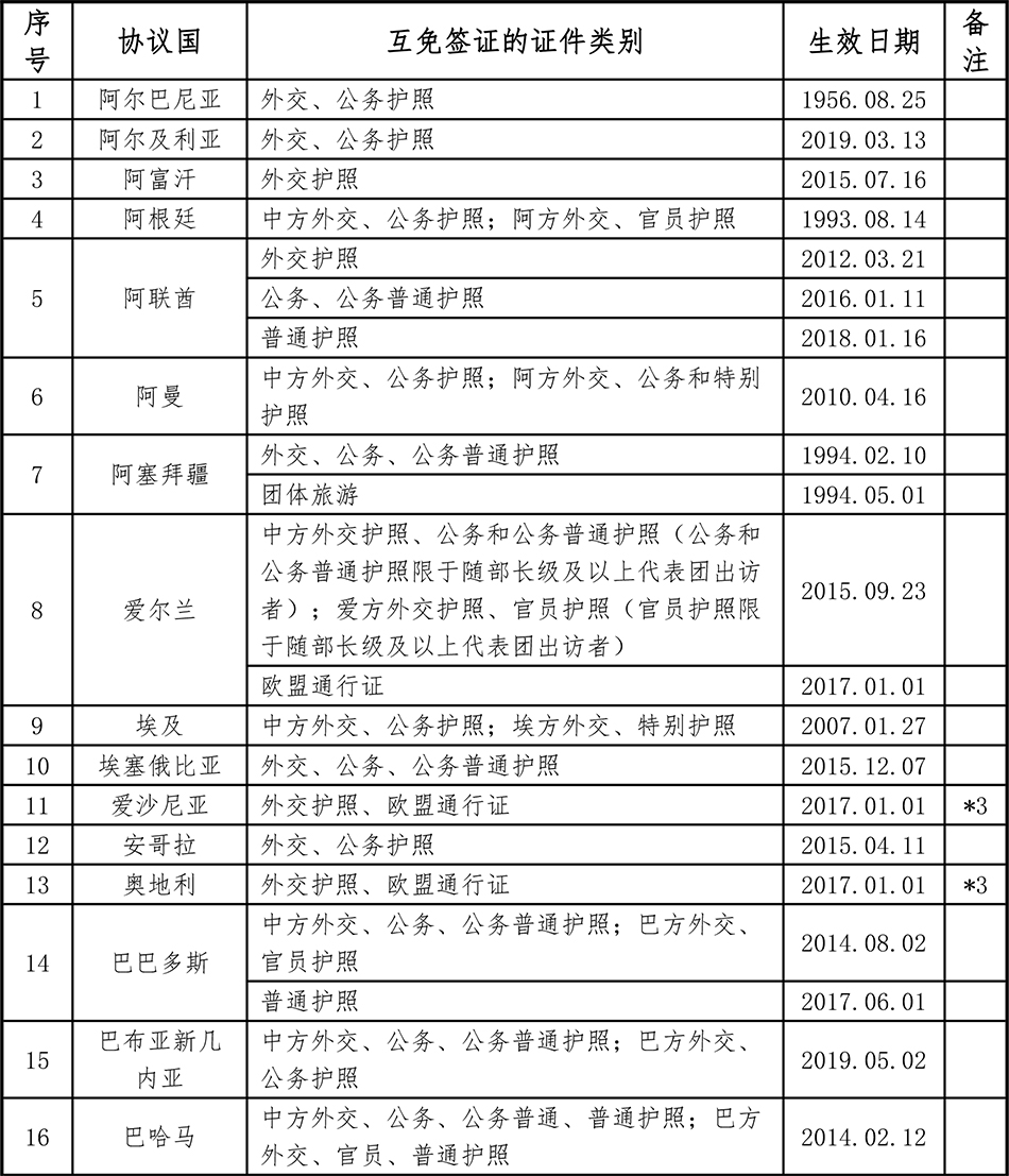 
中国医学科学院北京协和医院黄牛代挂号电话票贩子号贩子网上预约挂号,住院检查加快,中国已与150个国家缔结互免签证协定