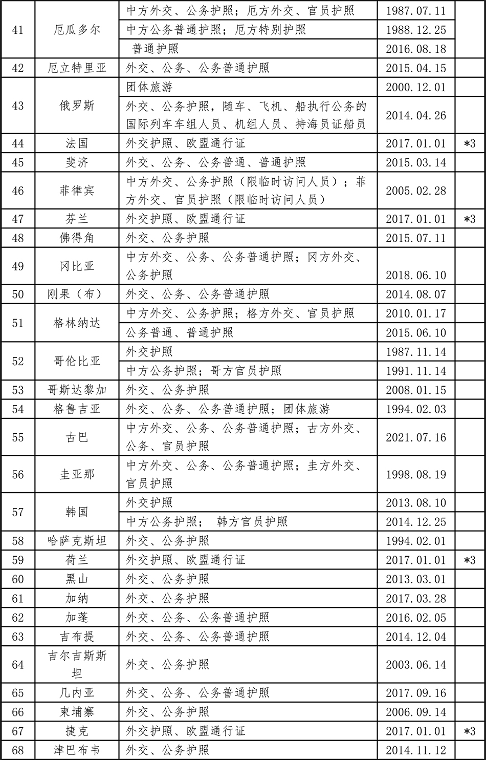 
中国医学科学院北京协和医院黄牛代挂号电话票贩子号贩子网上预约挂号,住院检查加快,中国已与150个国家缔结互免签证协定