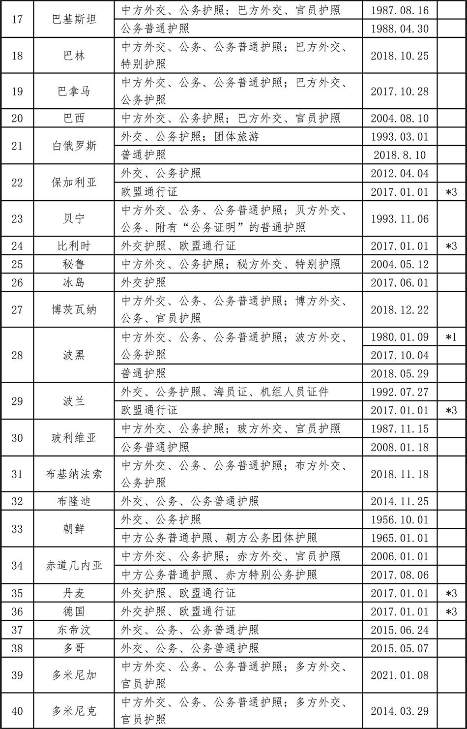 
中国医学科学院北京协和医院黄牛代挂号电话票贩子号贩子网上预约挂号,住院检查加快,中国已与150个国家缔结互免签证协定