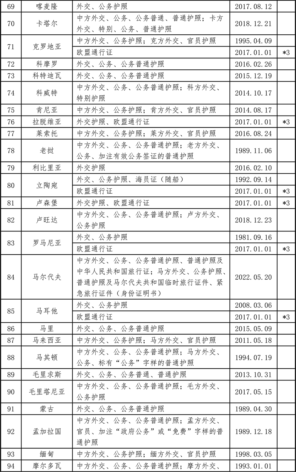 
中国医学科学院北京协和医院黄牛代挂号电话票贩子号贩子网上预约挂号,住院检查加快,中国已与150个国家缔结互免签证协定