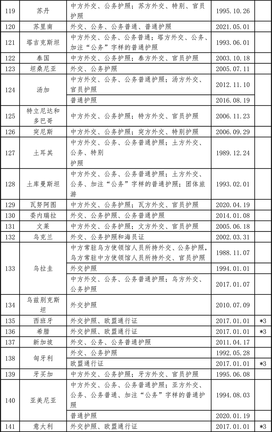 
中国医学科学院北京协和医院黄牛代挂号电话票贩子号贩子网上预约挂号,住院检查加快,中国已与150个国家缔结互免签证协定