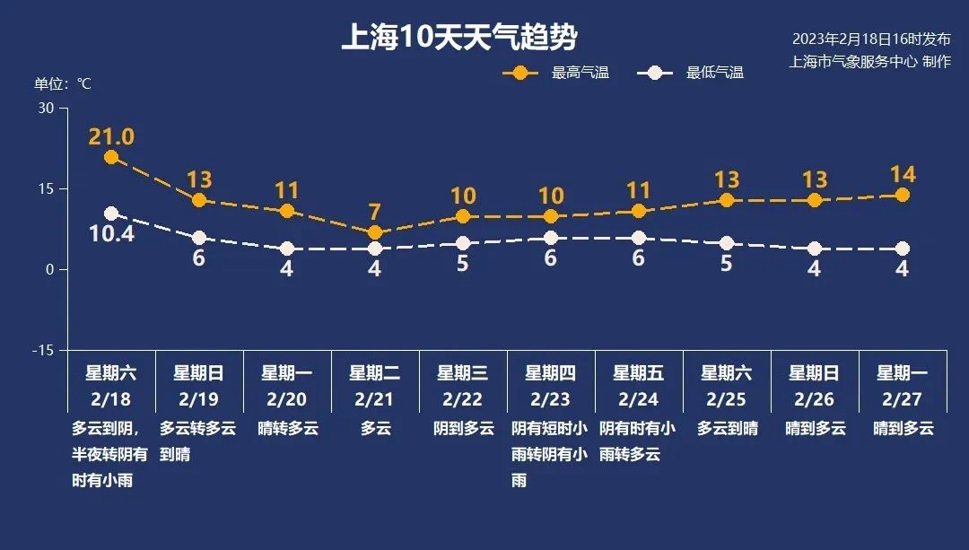 
北医三院黄牛代挂号电话票贩子号贩子网上预约挂号,住院检查加快,21.0℃！上海喜提一日春天体验卡 明日“雨水”不下雨