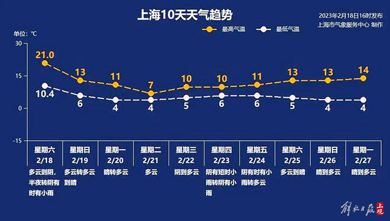 
首都医科大学附属北京口腔医院黄牛代挂号电话票贩子号贩子网上预约挂号,住院检查加快,21°！今天申城气温创今年新高，短袖已上身