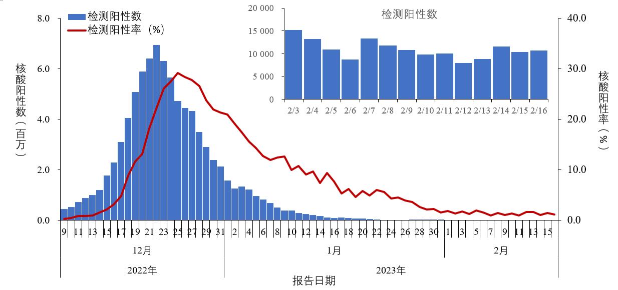 
南京各大医院黄牛代挂号电话票贩子号贩子网上预约挂号,住院检查加快,中疾控：12月以来共发现本土重点关注变异株15例