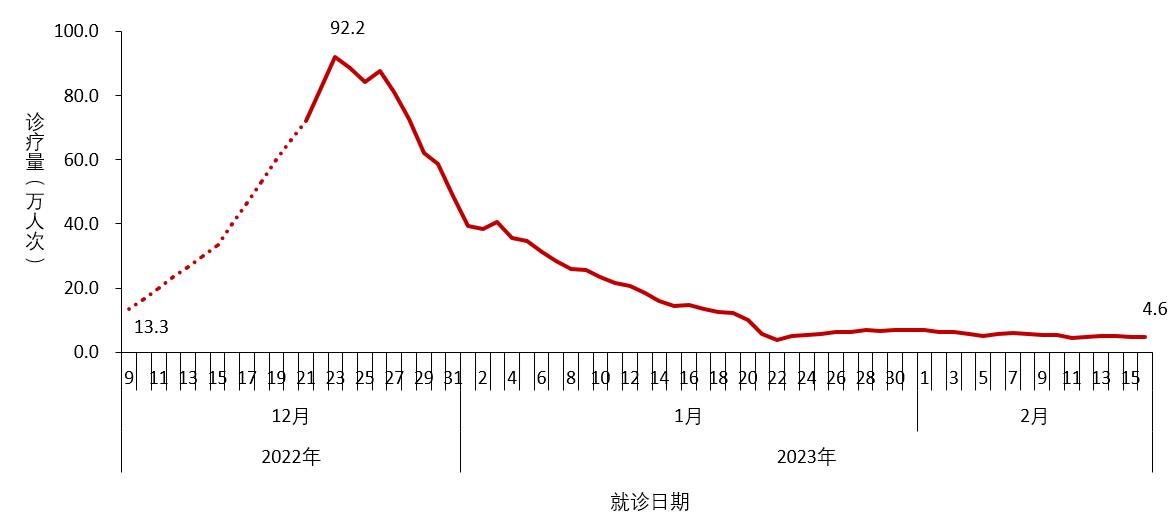 
南京各大医院黄牛代挂号电话票贩子号贩子网上预约挂号,住院检查加快,中疾控：12月以来共发现本土重点关注变异株15例