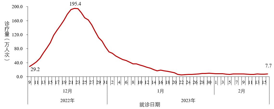 
南京各大医院黄牛代挂号电话票贩子号贩子网上预约挂号,住院检查加快,中疾控：12月以来共发现本土重点关注变异株15例