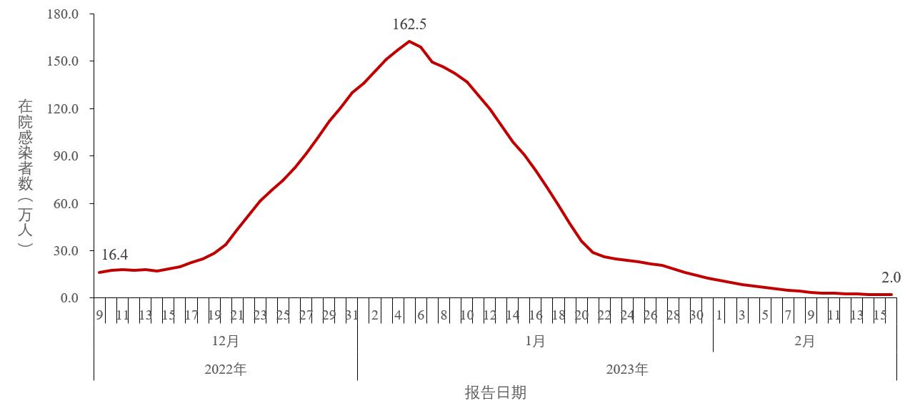 
南京各大医院黄牛代挂号电话票贩子号贩子网上预约挂号,住院检查加快,中疾控：12月以来共发现本土重点关注变异株15例