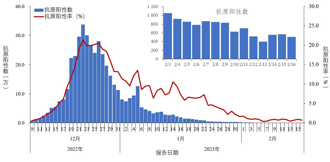 
南京各大医院黄牛代挂号电话票贩子号贩子网上预约挂号,住院检查加快,中疾控：12月以来共发现本土重点关注变异株15例