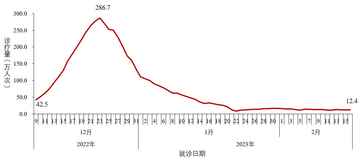 
南京各大医院黄牛代挂号电话票贩子号贩子网上预约挂号,住院检查加快,中疾控：12月以来共发现本土重点关注变异株15例