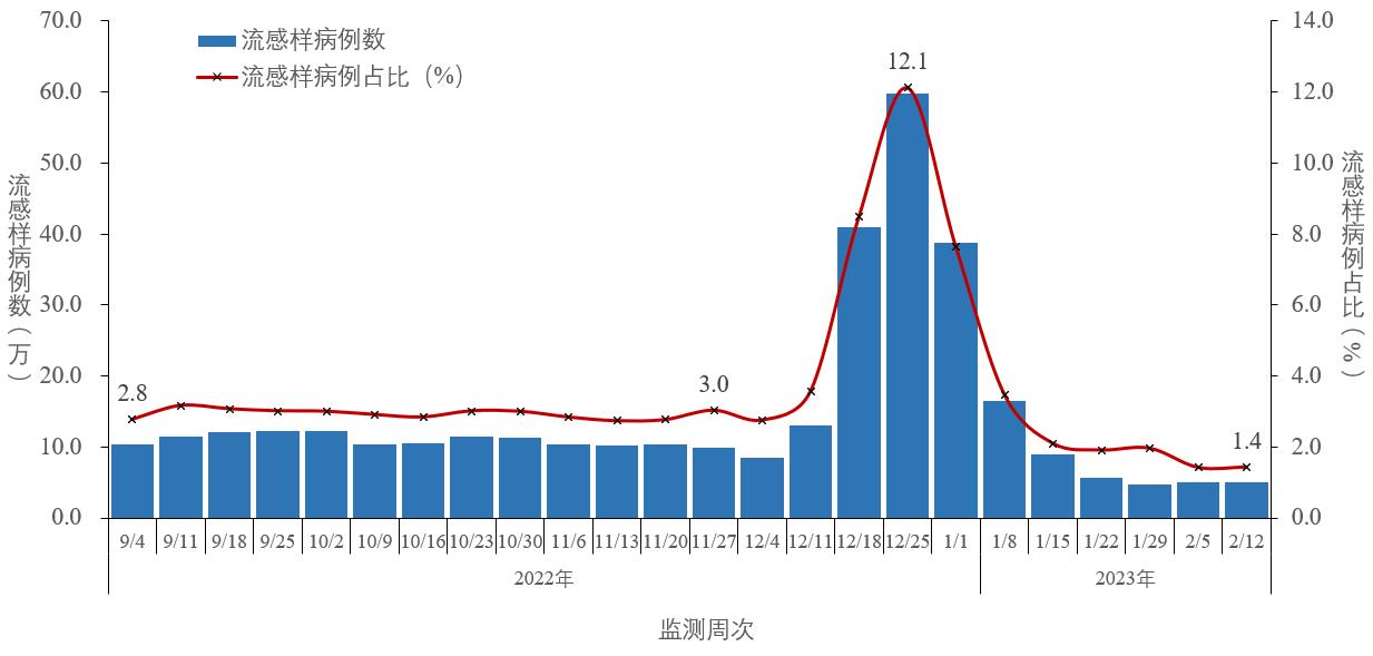 
南京各大医院黄牛代挂号电话票贩子号贩子网上预约挂号,住院检查加快,中疾控：12月以来共发现本土重点关注变异株15例