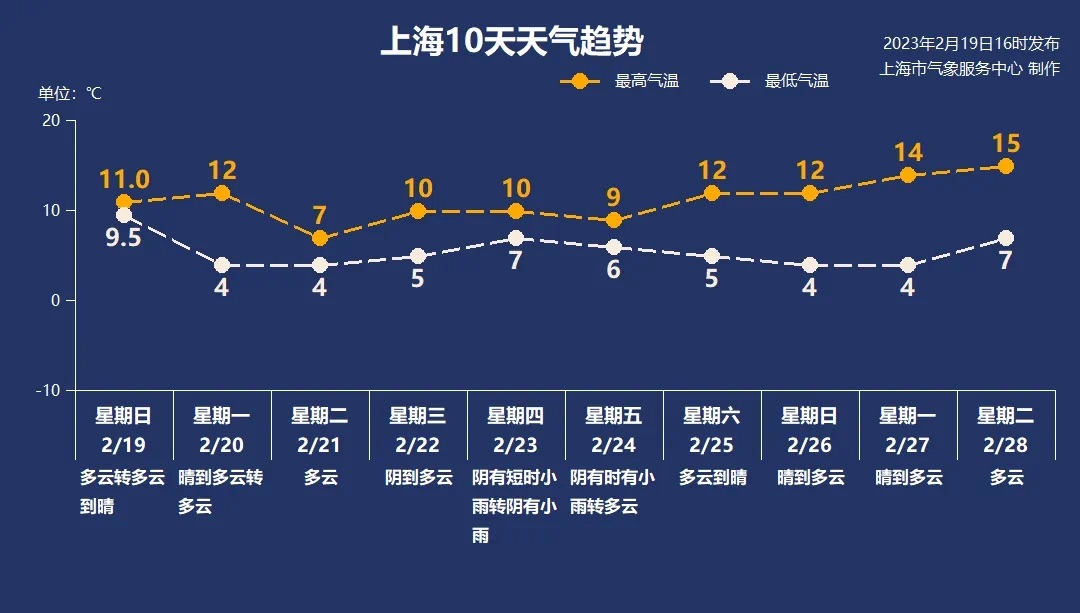 
北京人民医院黄牛代挂号电话票贩子号贩子网上预约挂号,住院检查加快,申城下周晴多雨少周二最高气温仅7℃